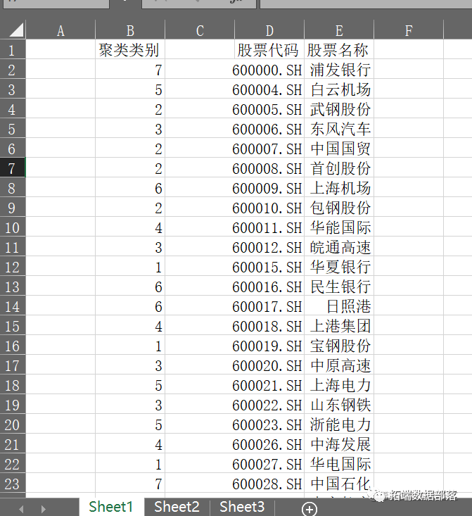 数据分享|MATLAB、R基于Copula方法和k-means聚类的股票选择研究上证A股数据|附代码数据