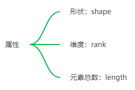 DL4J实战之五：矩阵操作基本功