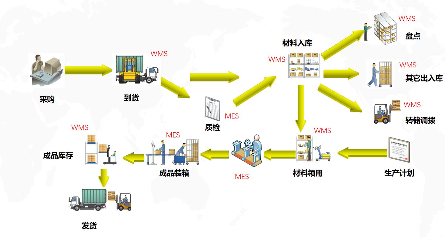 万界星空科技WMS仓储管理包含哪些具体内容？