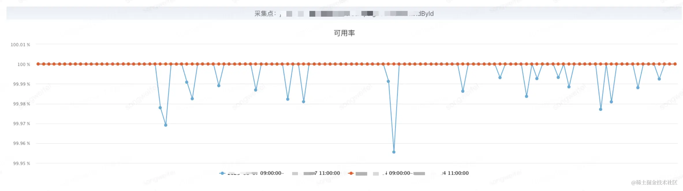 记一次JSF异步调用引起的接口可用率降低