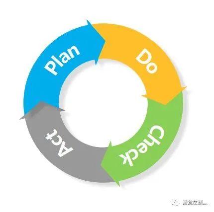 《程序员职场工具库》如何优化你的工作 —— PDCA 循环