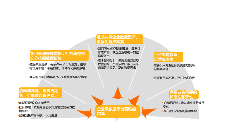基于 MaxCompute 的智能推荐解决方案