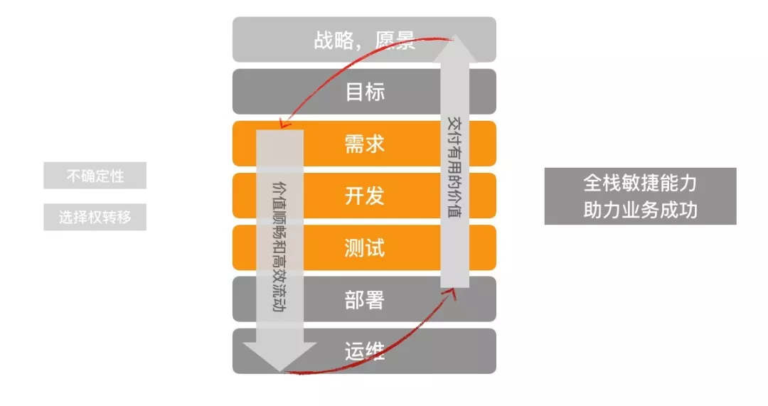 从持续交付到业务创新（下）：有效的业务创新