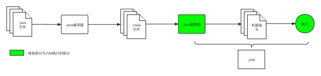 从零开始JVM(一)：初探JVM运行时数据区域