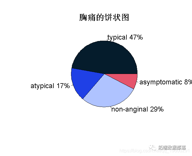 线性回归和时间序列分析北京房价影响因素可视化案例|附代码数据