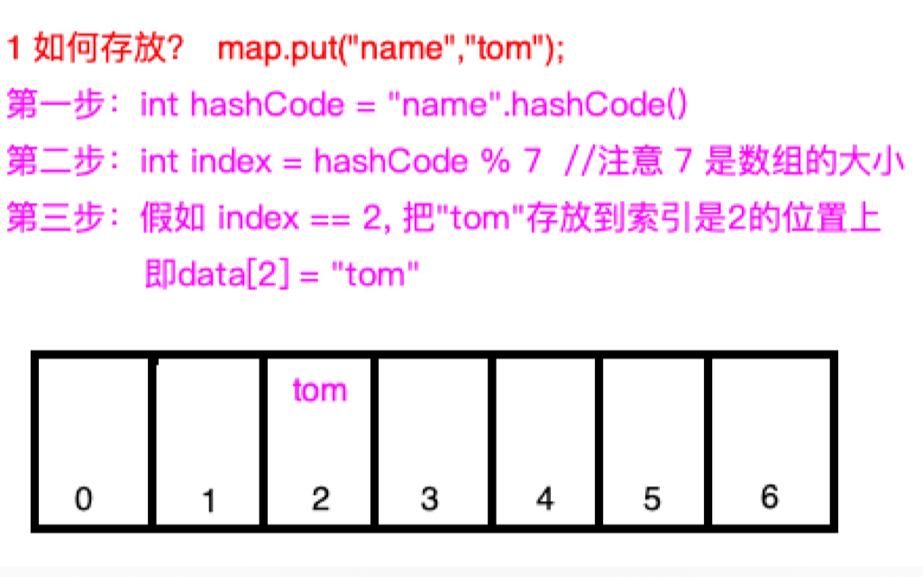 3 手写Java HashMap核心源码
