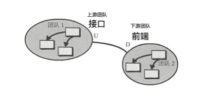 基于 Observable 构建前端防腐策略