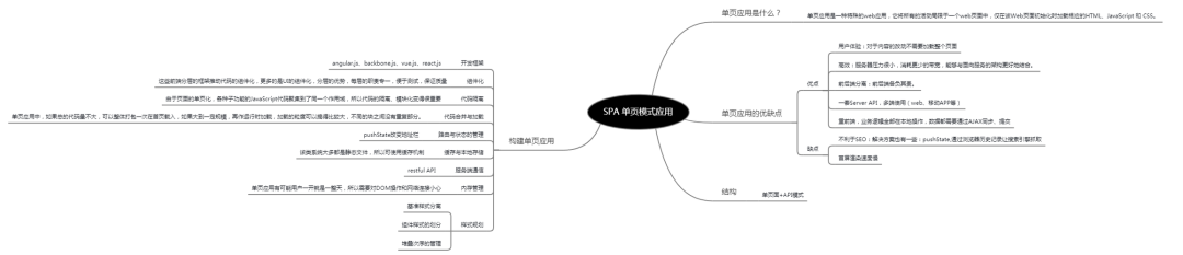 深度剖析 Vue.js 经典知识点之：SPA、SSR与MVVM