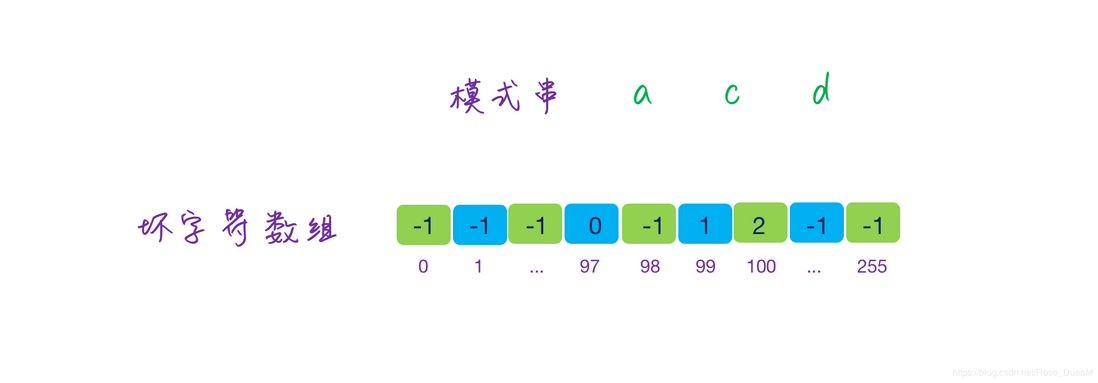 字符串匹配之 BM 算法