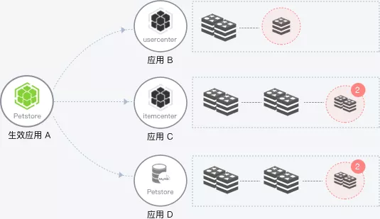 如何提升微服务的幸福感？