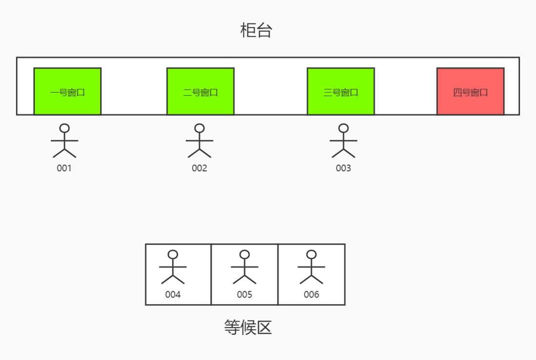 Java多线程-线程的概念和创建