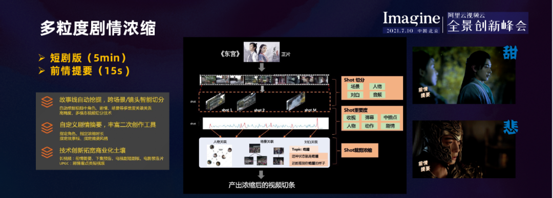 解密优酷智能生产技术，看 AI 赋能内容数字化