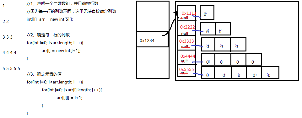 06 数组查找、排序、二维数组