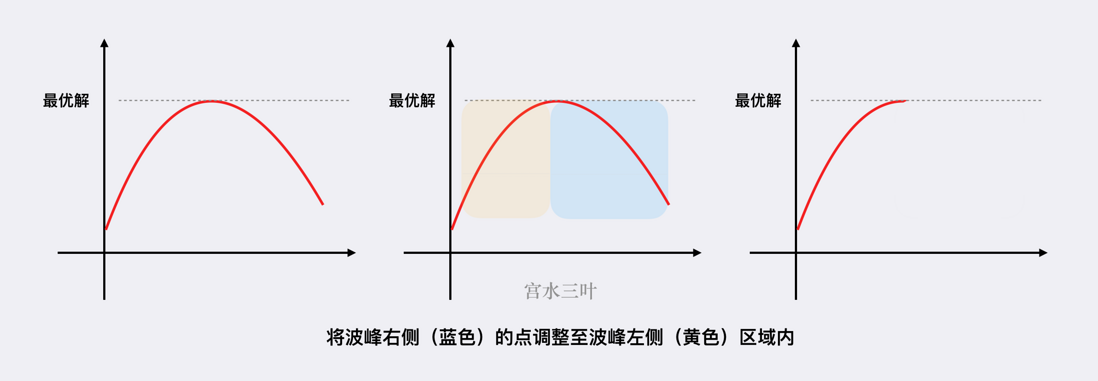 【面试高频题】值得仔细推敲的贪心及其证明