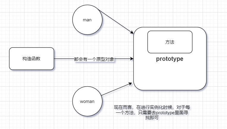 写给小白的js高级原型链