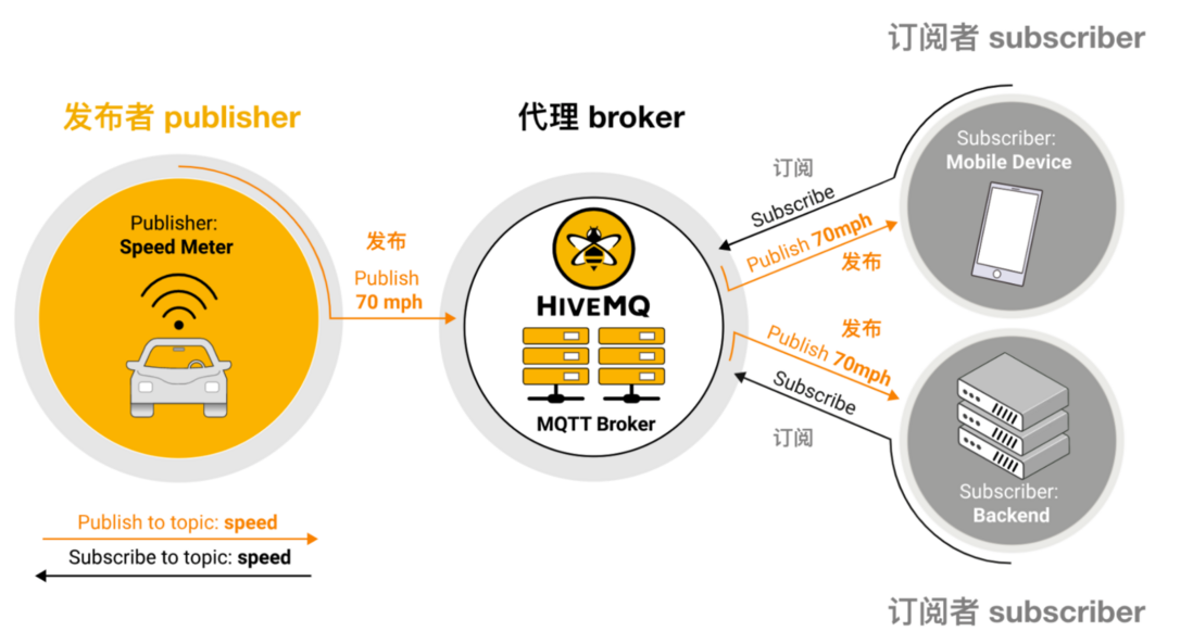 MQTT 协议是个啥？这篇文章告诉你！