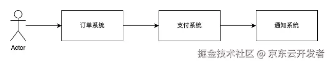 万字长文浅谈三高系统建设方法论和实践