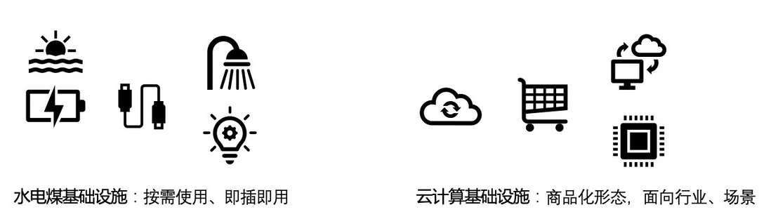 最佳实践丨云上虚拟IDC（私有池）如何为客户业务的确定性、连续性保驾护航