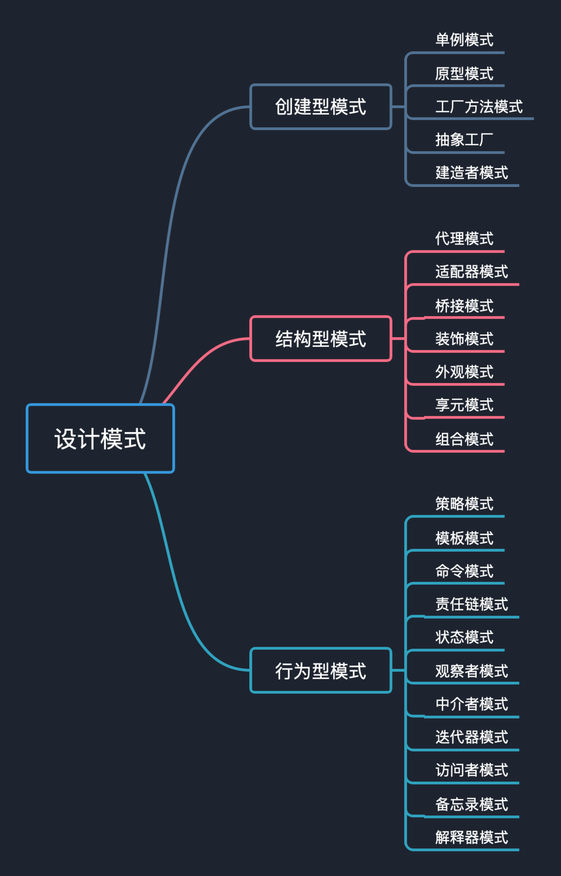 设计模式【10】-- 顺便看看享元模式 