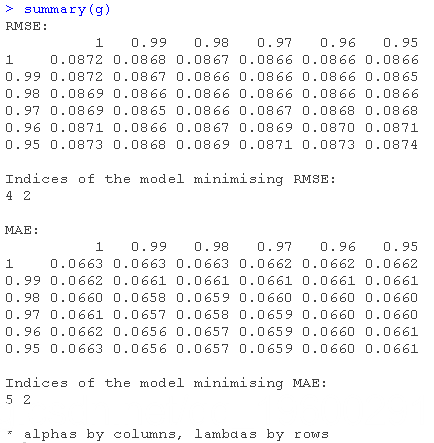 R语言经济学：动态模型平均(DMA)、动态模型选择(DMS)预测原油价格时间序列