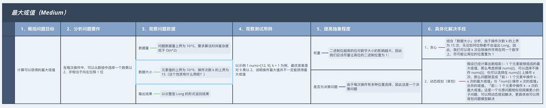 LeetCode 双周赛 104（2023/05/13）流水的动态规划，铁打的结构化思考