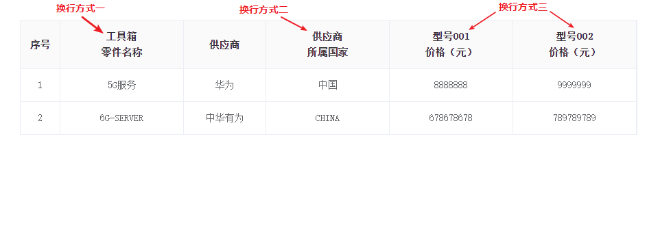 el-table表头文字换行的三种方式