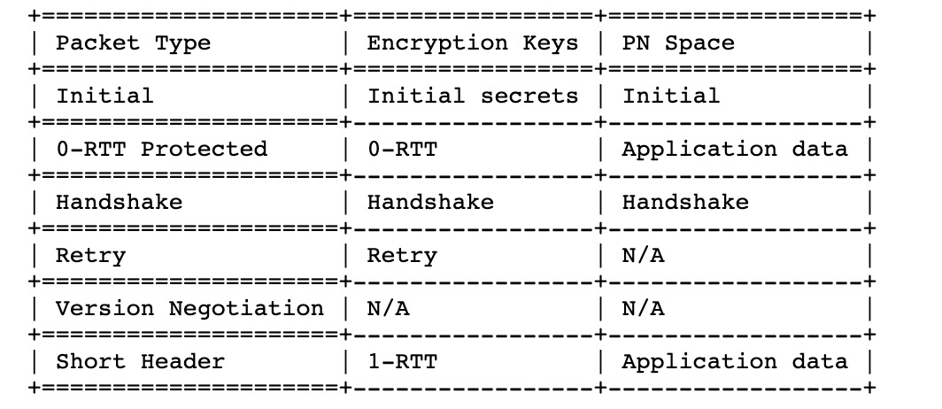 深入 HTTP/3（2）｜不那么 Boring 的 SSL