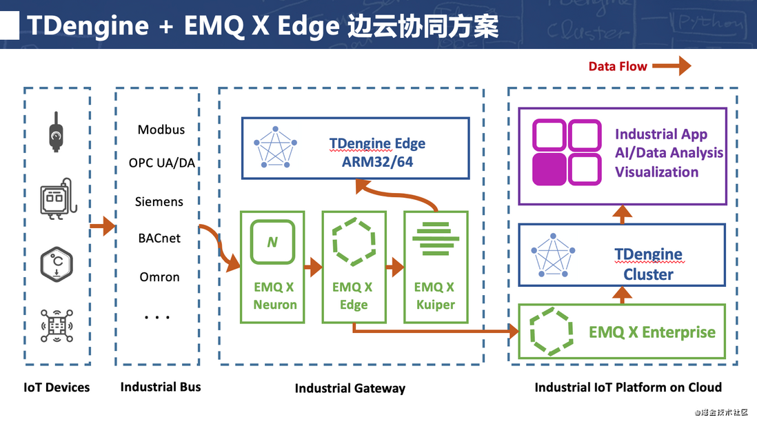 年轻人不讲武德，TDengine边缘侧数据存储方案挑战SQLite