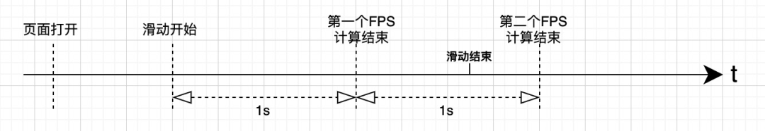 手淘 Android 帧率采集与监控详解