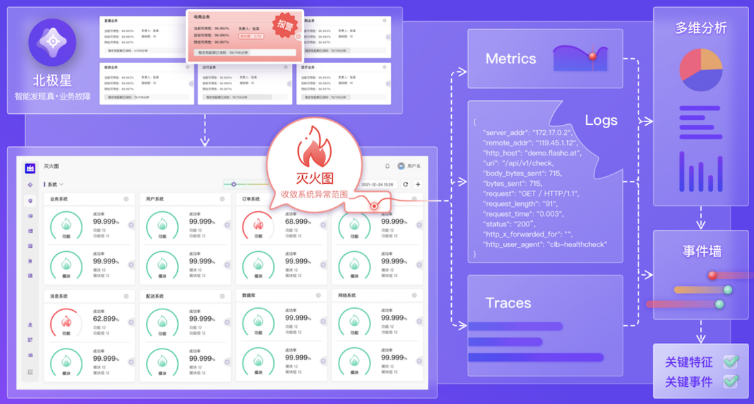 灭火图 - 故障发现和定位的入口
