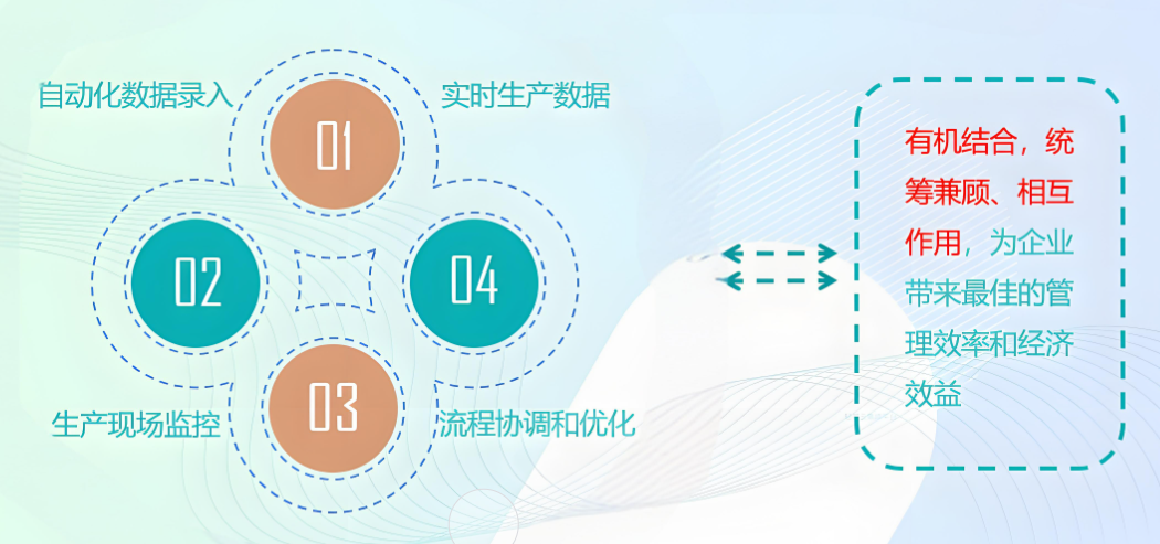 MES与ERP深度融合：数据报表、可视化大屏及系统集成技术详解