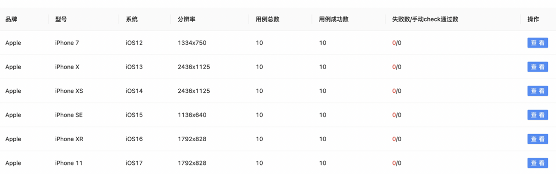 客户端自动化测试在网易云音乐的实践与落地
