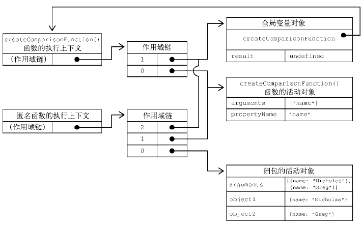 JS中关于闭包的一切