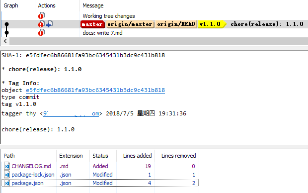 Git Commit 规范参考