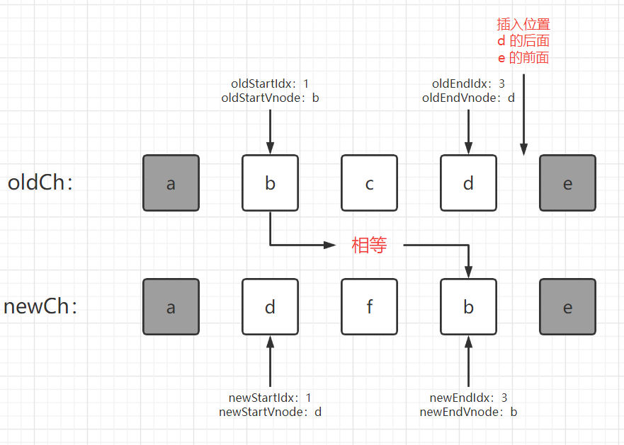 聊聊 Vue2 是如何更新节点的 | diff 算法详解