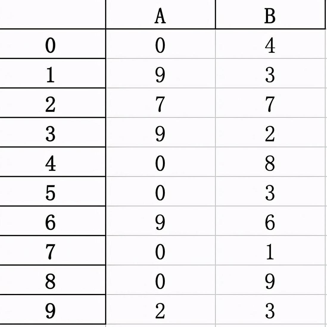 用python转换PDF/Word/Excel/PPT等！