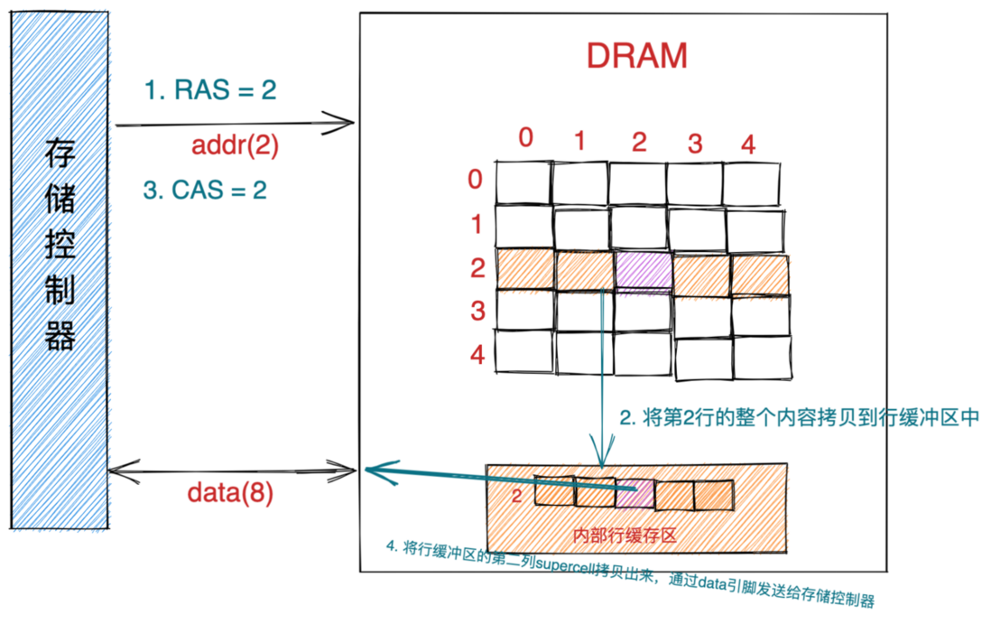 重磅硬核 | 一文聊透对象在 JVM 中的内存布局，以及内存对齐和压缩指针的原理及应用