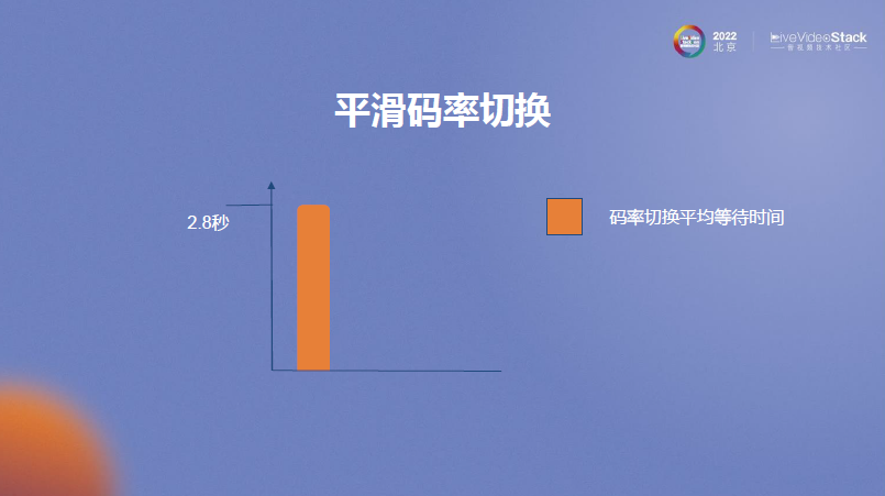 MX Player在线播放优化