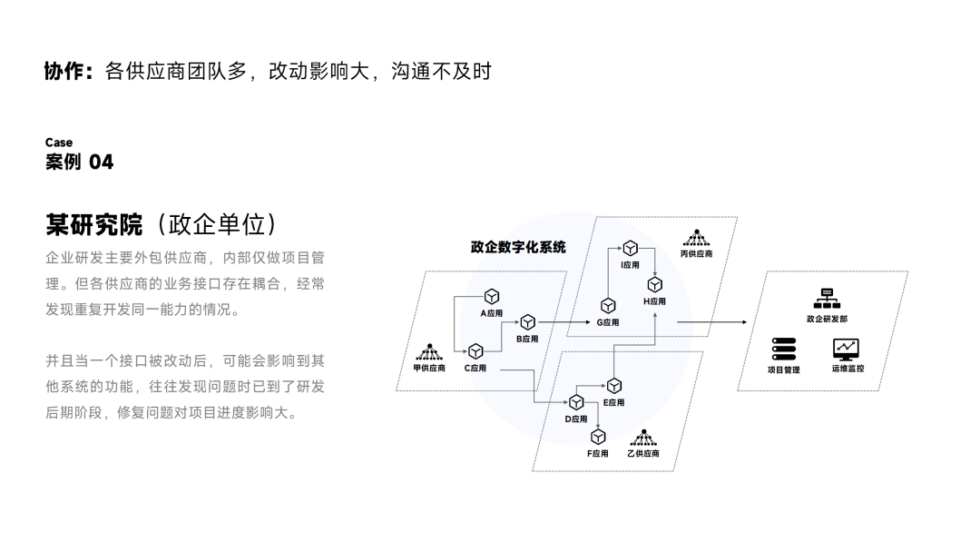 DevOps 中 API 治理的工程问题和落地实践案例