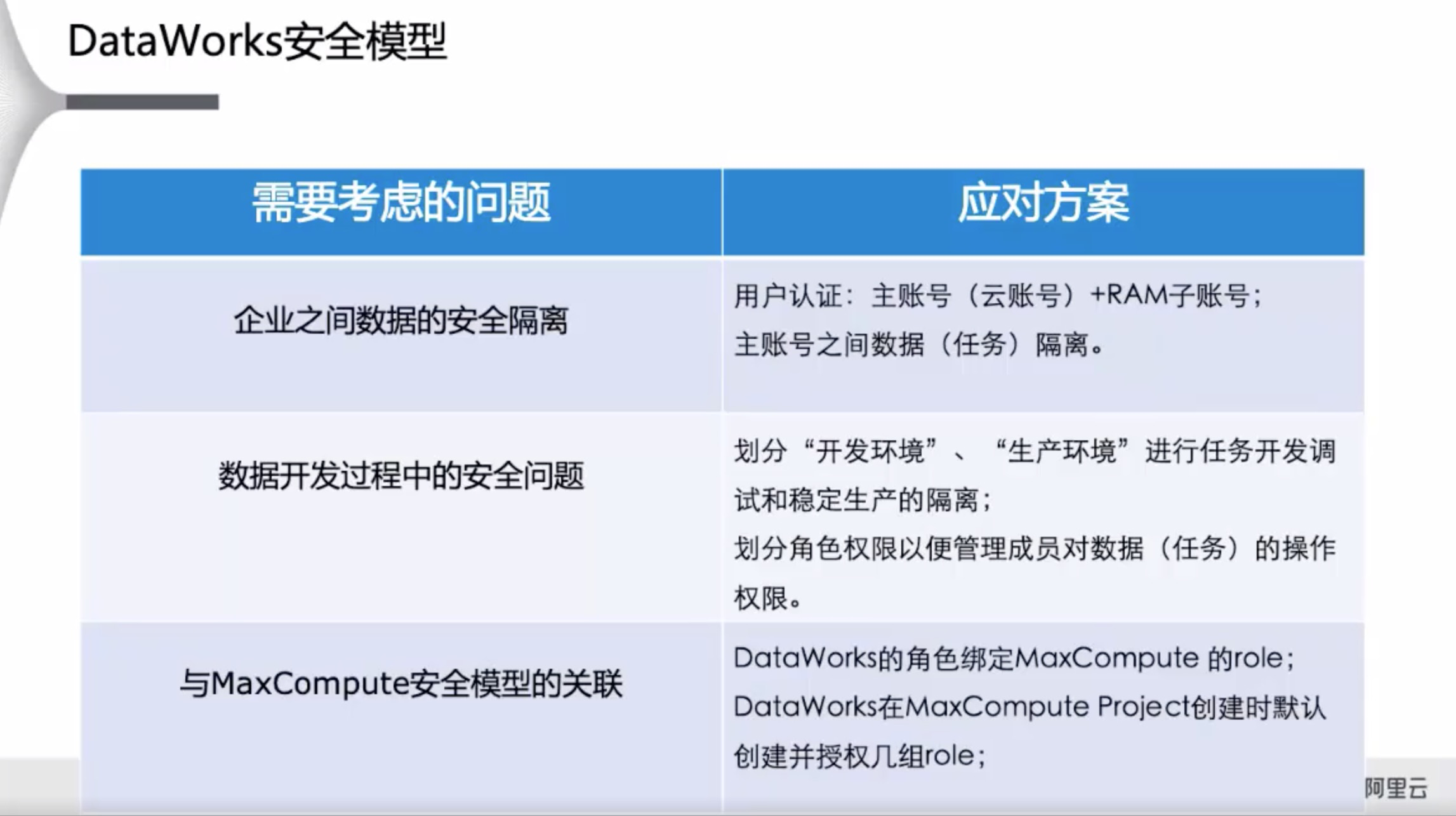 MaxCompute与DataWorks权限介绍和示例