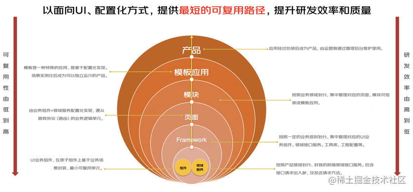 从C端到B端：我的前端技术进阶之路