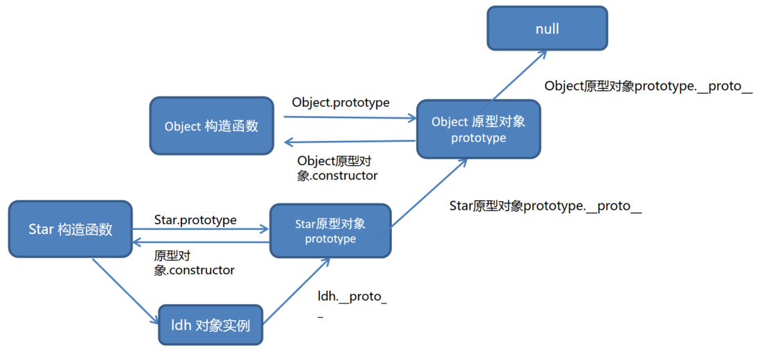 JavaScript 学习笔记（JS进阶 Day3）