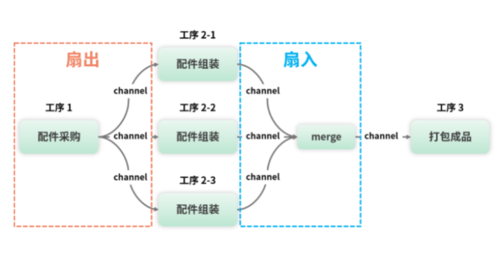 Go语言，你必须掌握的--高效并发模式！