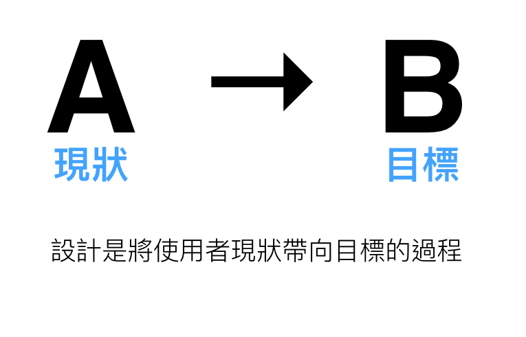 为什么我们总是说不清「需求是什么」