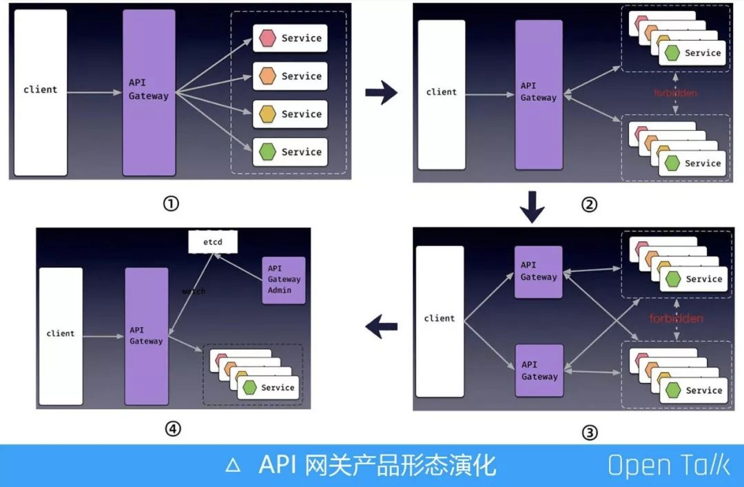 Apache APISIX 微服务网关极致性能架构解析