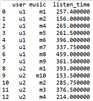 esproc vs python 3 数据处理