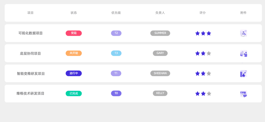 公测首发 | 支持API的连接型智能表格，「vika维格表」如何让数字化真正成为生产力？