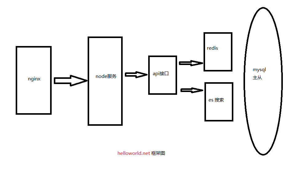 go, iris , nuxt, 服务端渲染等技术在helloworld开发者社区中的应用与实践