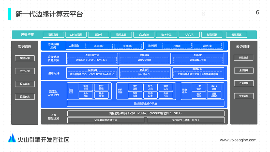 边缘计算在视频直播场景的应用与实践