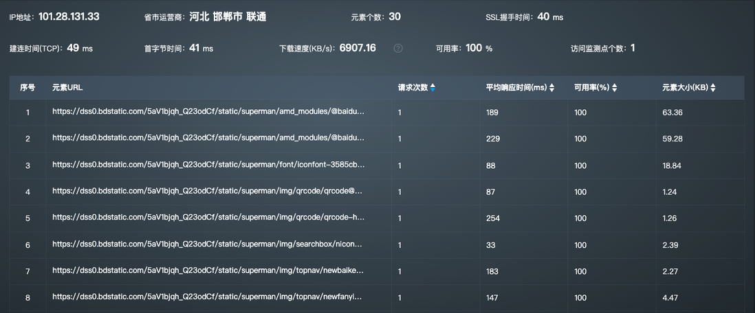 揭秘网页性能监控｜如何从多个角度分析监控结果